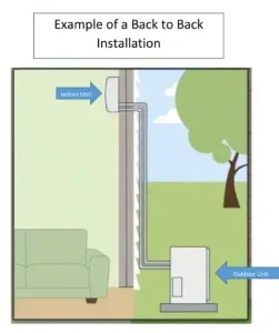IS IT A BACK TO BACK INSTALL? illustration